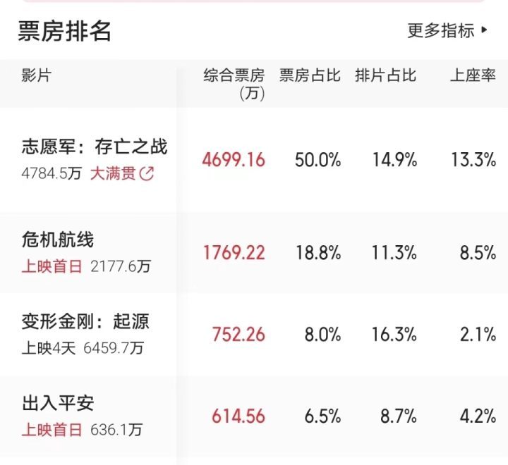《志愿军2》网盘国语中字免费/加长版无修版（BD1080P/3.9G-MKV）迅雷BT资源-1