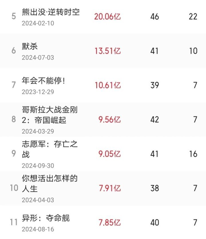 《志愿军2》（BD720P/3.6G-MKV）正版高清阿里云盘资源在线观看国语版-1