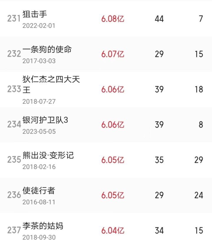 《镖人》失利，吴京或陷低谷，《战狼3》成未来寄托-1