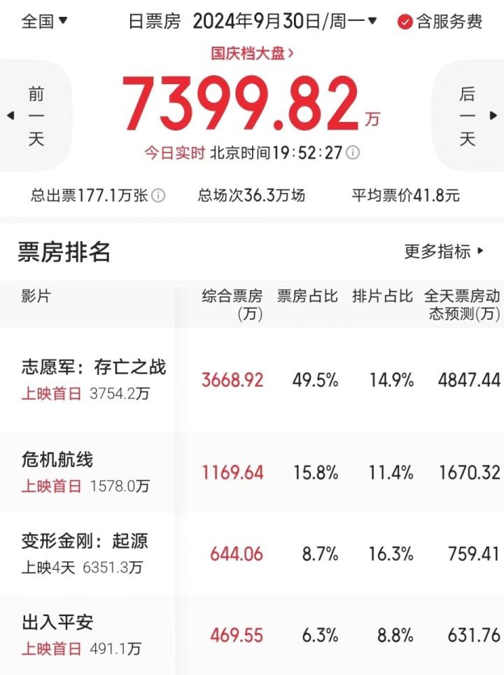 《志愿军2》（HD1280P/3.4G-MP4）原声版无剪切版百度云盘资源下载-1