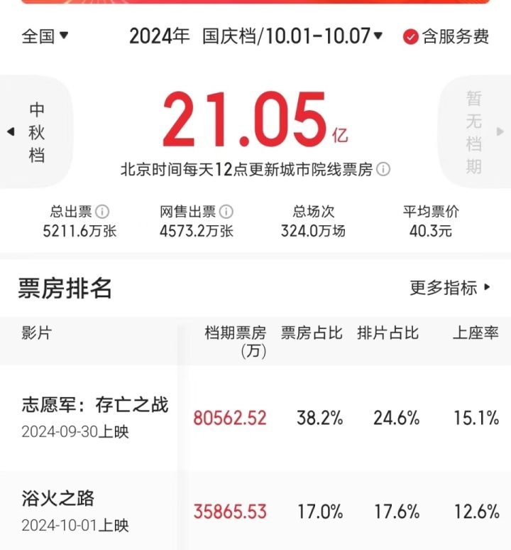 《志愿军2》独家资源上线（BD1080P/3.9G-MP4）超清晰版阿里网盘国语版-1