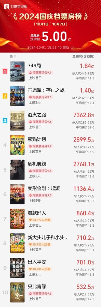 《749局》（BD1280P/3.2G-MKV）阿里网盘免费版国语版迅雷资源