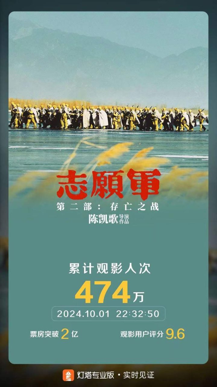 《志愿军：存亡之战》高清【1.42GB2.53GBMp4】阿里云独家资源上线国语版-1