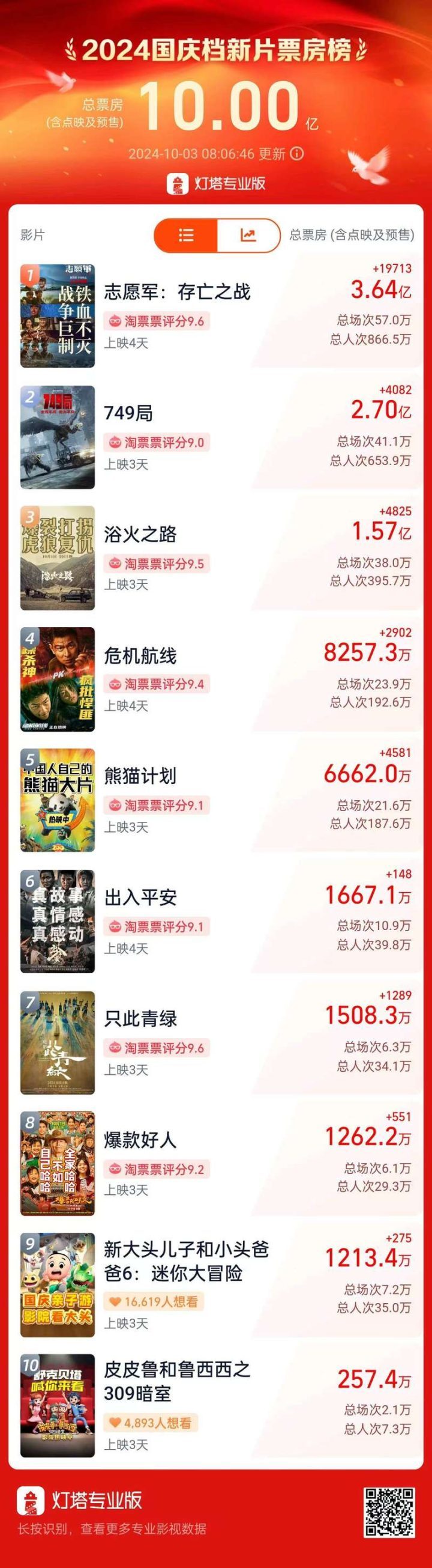 《志愿军：存亡之战》原声版（BD720P/3.3G-MP4）超清版百度云盘迅雷资源在线看-1