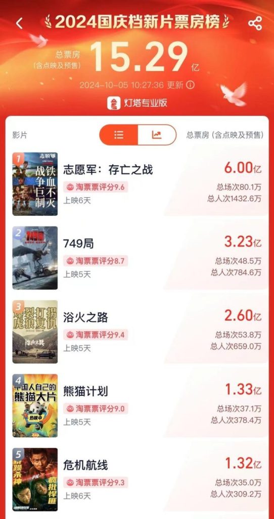 《志愿军：存亡之战》资源下载（BD1280P/3.9G-MP4）百度云国语中字完整/加长版