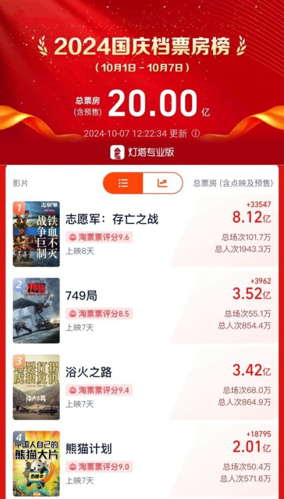 《志愿军：存亡之战》正版高清【HD1080P/3.9G-MP4】原声版资源在线看百度云