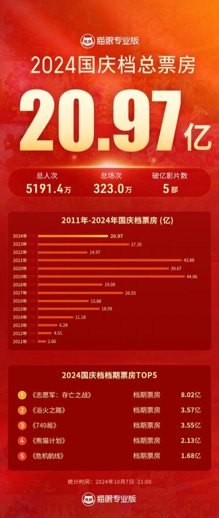 《志愿军：存亡之战》迅雷资源BT种子国语中字高清百度网盘【HD-MP41.7GB】