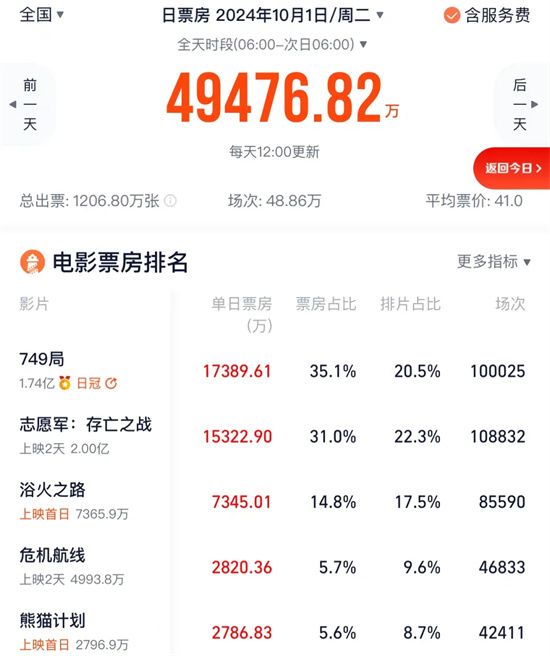 《志愿军2》「BD1080P/3.3G-MKV」超清晰版百度云盘独家资源上线国语中字-1