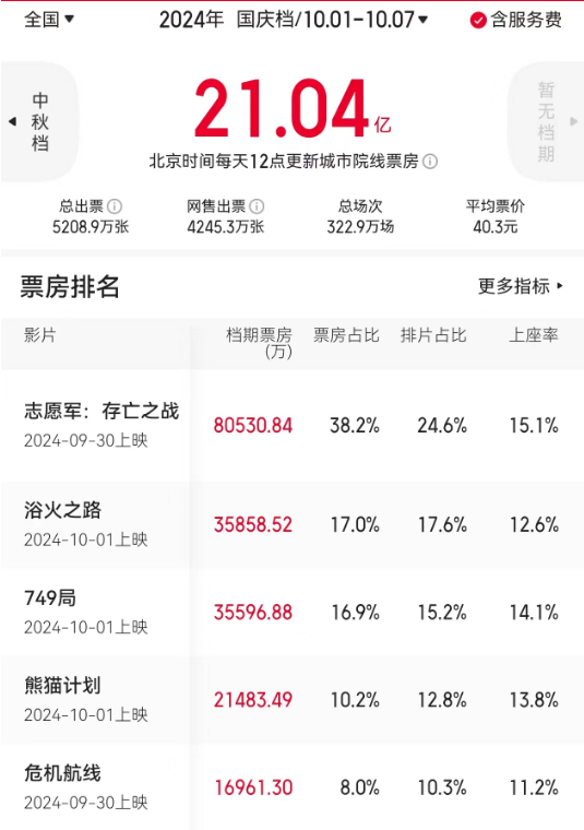 《志愿军2》国语中字资源在线看（HD720P/3.6G-MP4）百度网盘TC版-1