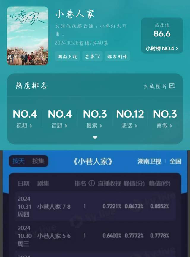 《小巷人家》收视新高，年代剧上头四要素揭秘-1