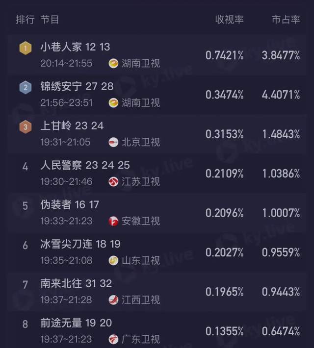 《小巷人家》8.2分开局，老套路依旧高效吸睛-1