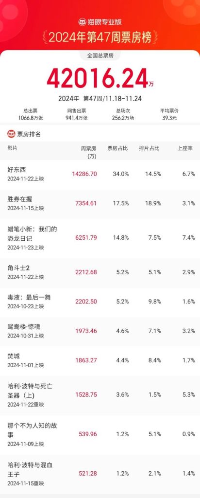 《好东西》（HD1280P/3.8G-MP4）无剪切版独家资源上线百度云国语版