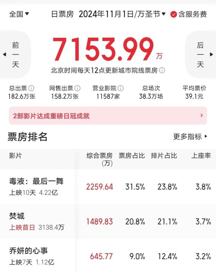 《港片之窗》难启，刘德华夺冠5日遭易位-1