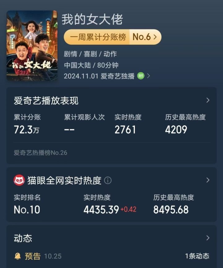《赵本山徒弟新片》首日票房41万，差评如潮-1