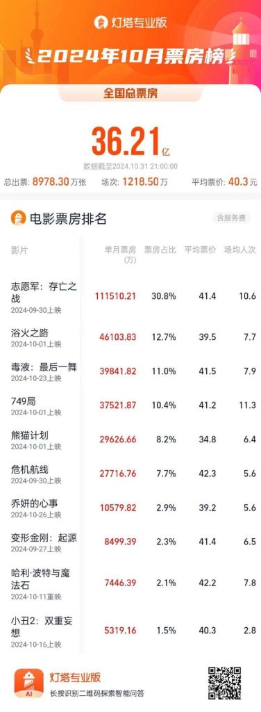 《志愿军：存亡之战》国语中字迅雷资源种子下载完整/加长版百度云「HD720P/3.9G-MP4」