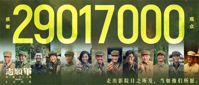 《志愿军:存亡之战》票房破12亿，超2900万人次观看-1