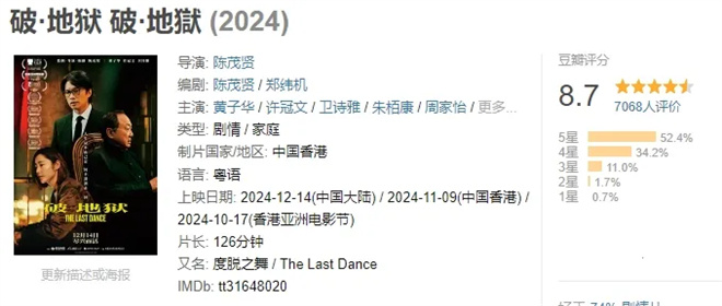 《破·地狱》屡破票房纪录，问鼎年度冠军之秘-1