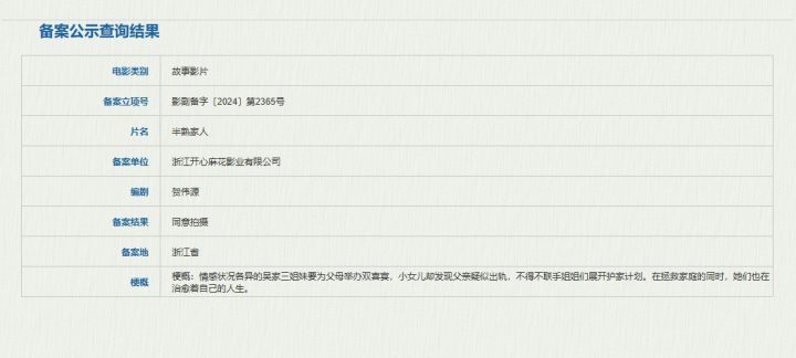 《半熟家人》项目获选北影最具商业价值项目-1