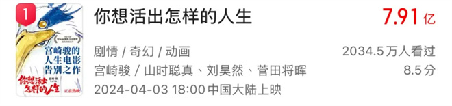 2024，日本动画电影如何力压好莱坞创造奇迹？-1