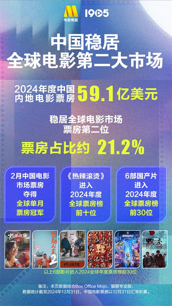 2024中国电影年度数据揭晓 2025电影院再相见-2