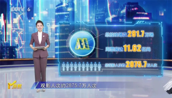 《M指数》：2025元旦大片燃情上映，全面开启火爆档期！-1