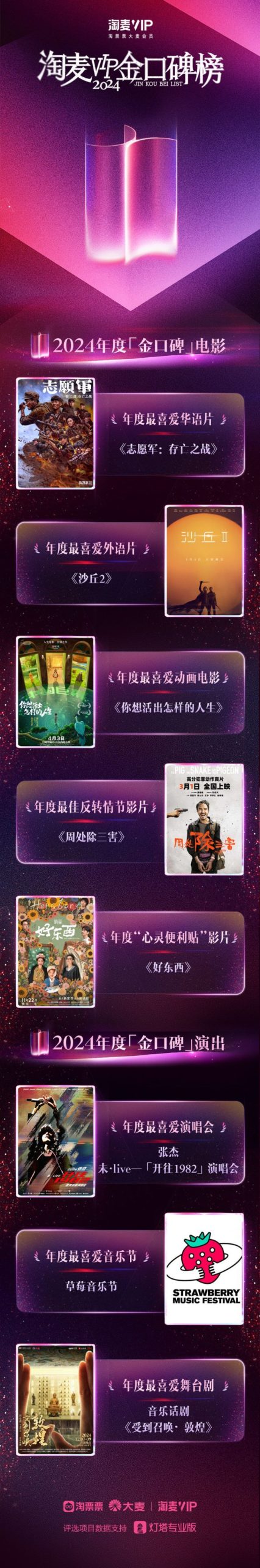 淘麦2024年度最佳反转情节影片：《周处除三害》