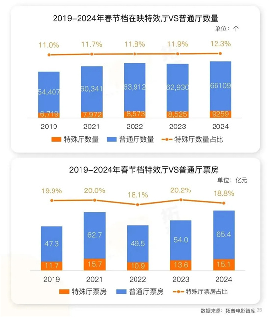 2025春节档：11场抢到就是赚到的激烈战场-2