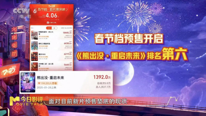 《熊出没：重启未来》科幻系列终章展望-2