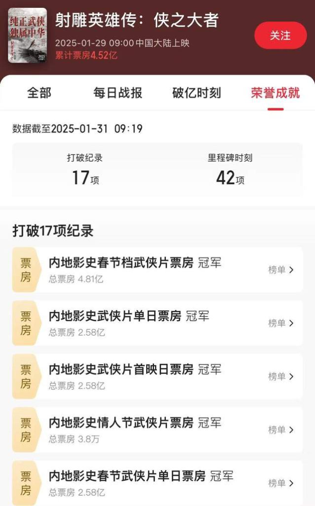 徐克执导，肖战主演，《射雕英雄传：侠之大者》惊艳答卷
