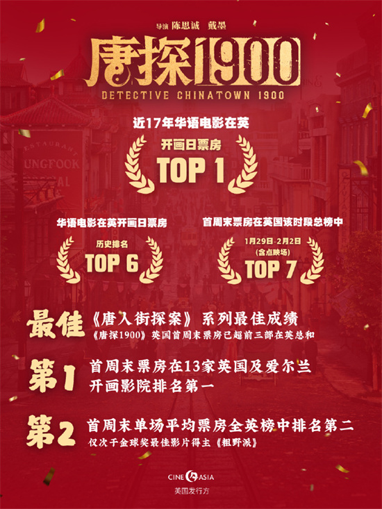 《唐探1900》原声版迅雷资源免费/加长版无修版百度云网盘「HD720P/3.9G-MKV」-1