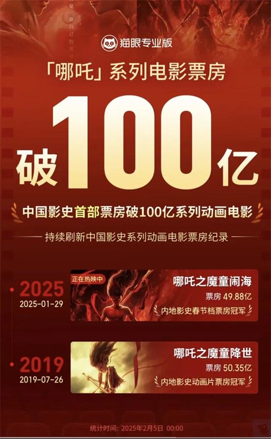 《哪吒2》「BD1280P/3.4G-MKV」阿里云盘免费/加长版无修版原声版资源下载-1