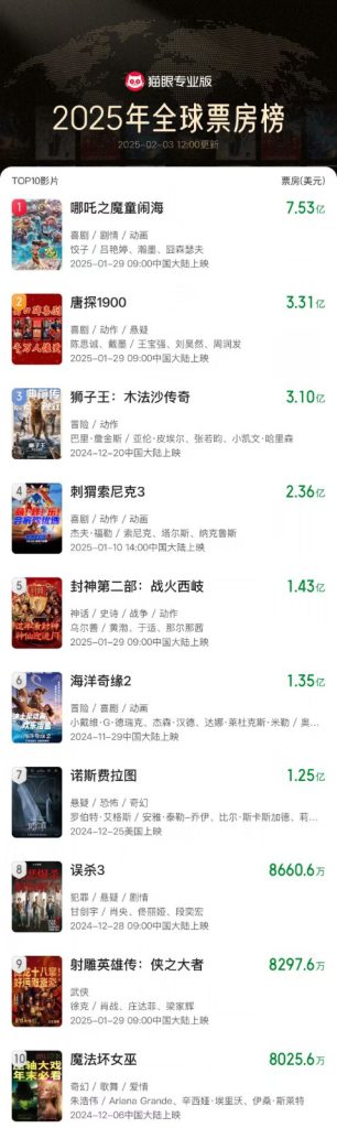 《哪吒2》国语中字资源下载链接免费版百度云网盘【BD1280P/3.6G-MKV】