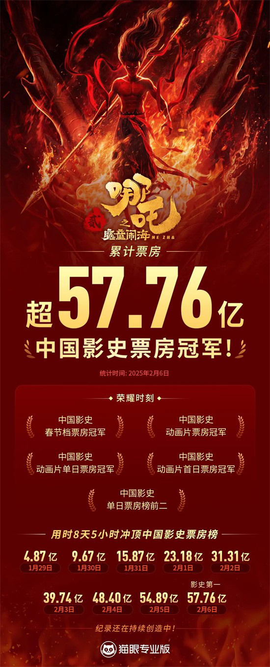 《哪吒2》网盘迅雷资源BT种子未删减版【BD720P/3.3G-MP4】国语中字-1