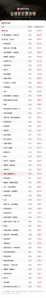《哪吒2》迅雷资源未删减完整版国语版百度云网盘【BD1280P/3.8G-MP4】
