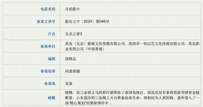 《无名之辈3》领衔688部新片，爆款花落谁家？-2