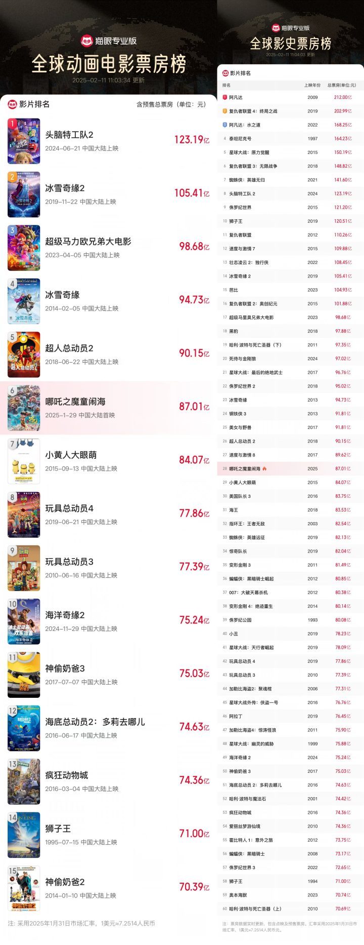 《哪吒2》独家资源上线百度云国语版未删减版（HD720P/3.6G-MKV）-1