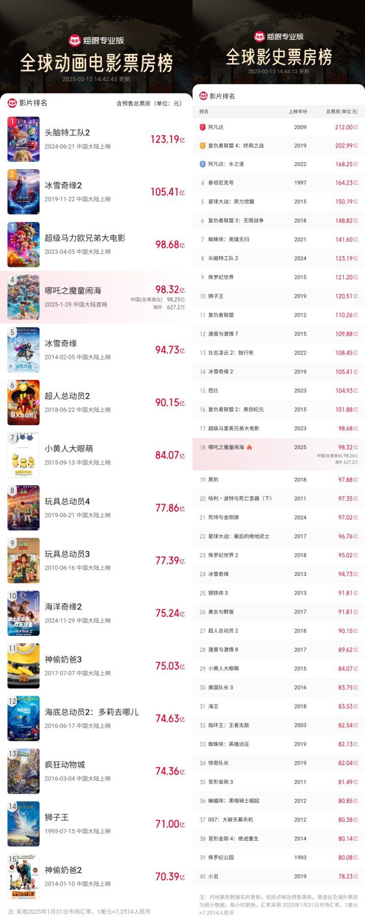 《哪吒之魔童闹海》「BD1280P/3.4G-MP4」完整/加长版网盘独家资源上线国语版-2