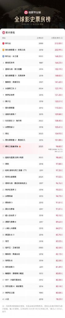 《哪吒2》资源下载链接百度云盘（HD1280P/3.2G-MP4）国语中字高清