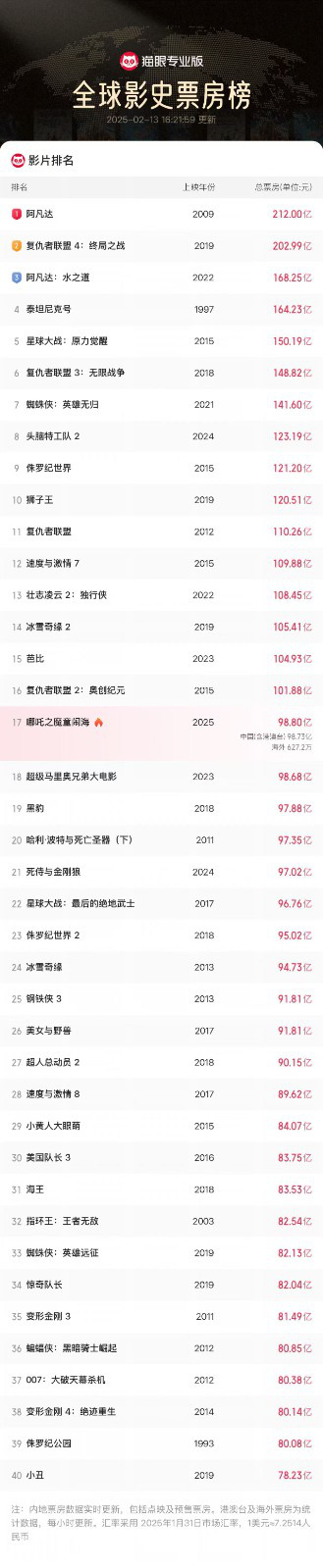 《哪吒2》资源下载链接百度云盘（HD1280P/3.2G-MP4）国语中字高清-1