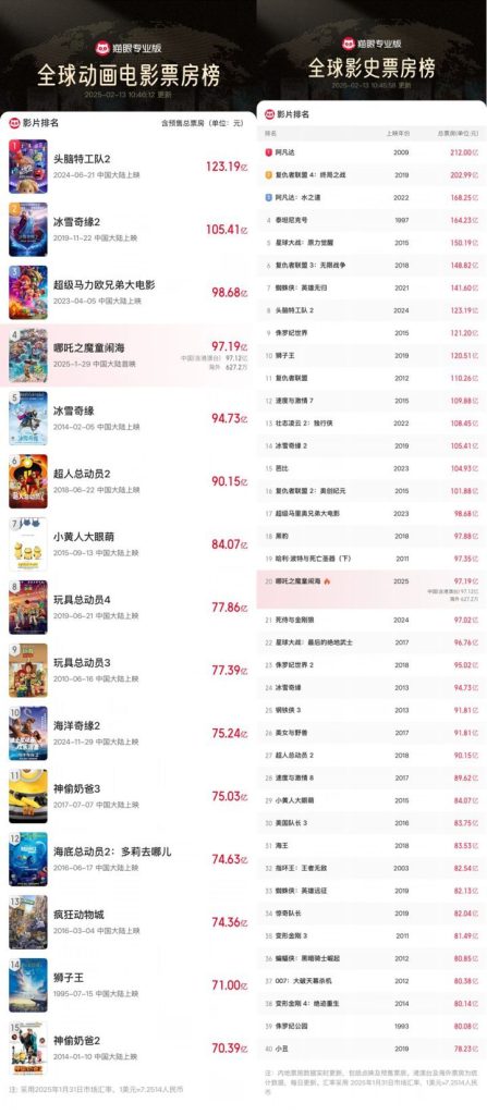 《哪吒2》资源分享泄漏版国语中字百度云网盘「HD1080P/3.6G-MKV」