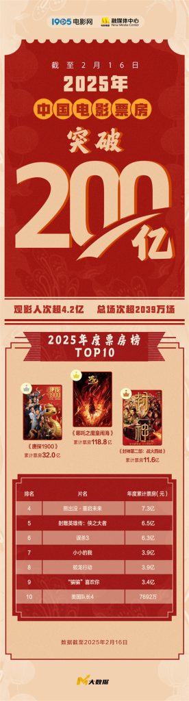 《哪吒2》国语中字阿里云盘（HD720P/3.2G-MP4）TC版资源下载