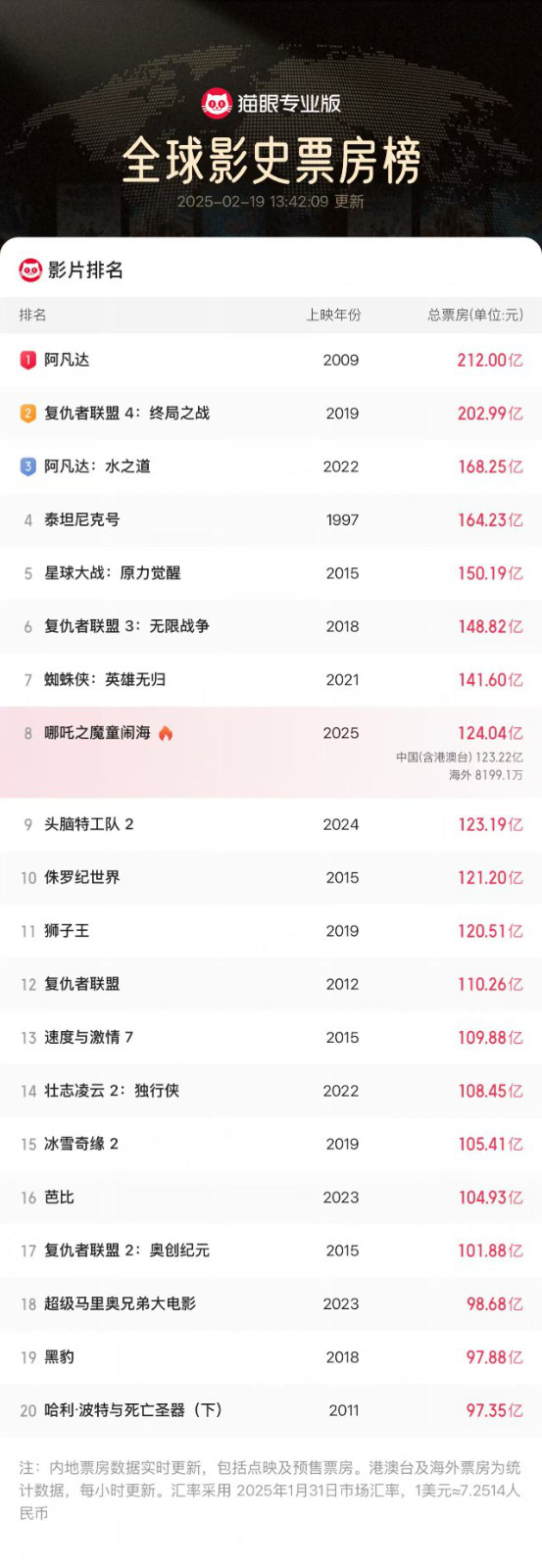 《哪吒2》国语中字百度云盘【HD1280P/3.2G-MP4】TC版迅雷资源下载-2