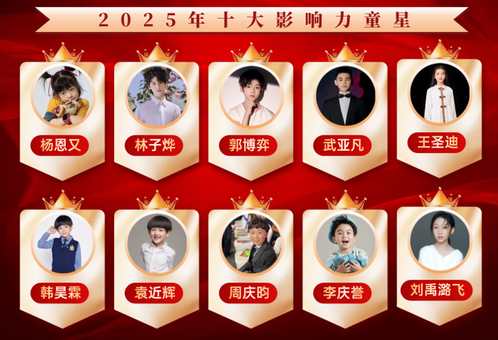 2025年童星影响力榜：杨恩又、林子烨、郭博弈领衔-1