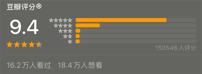 影后执导首秀，16.2万人评9.4分！-1