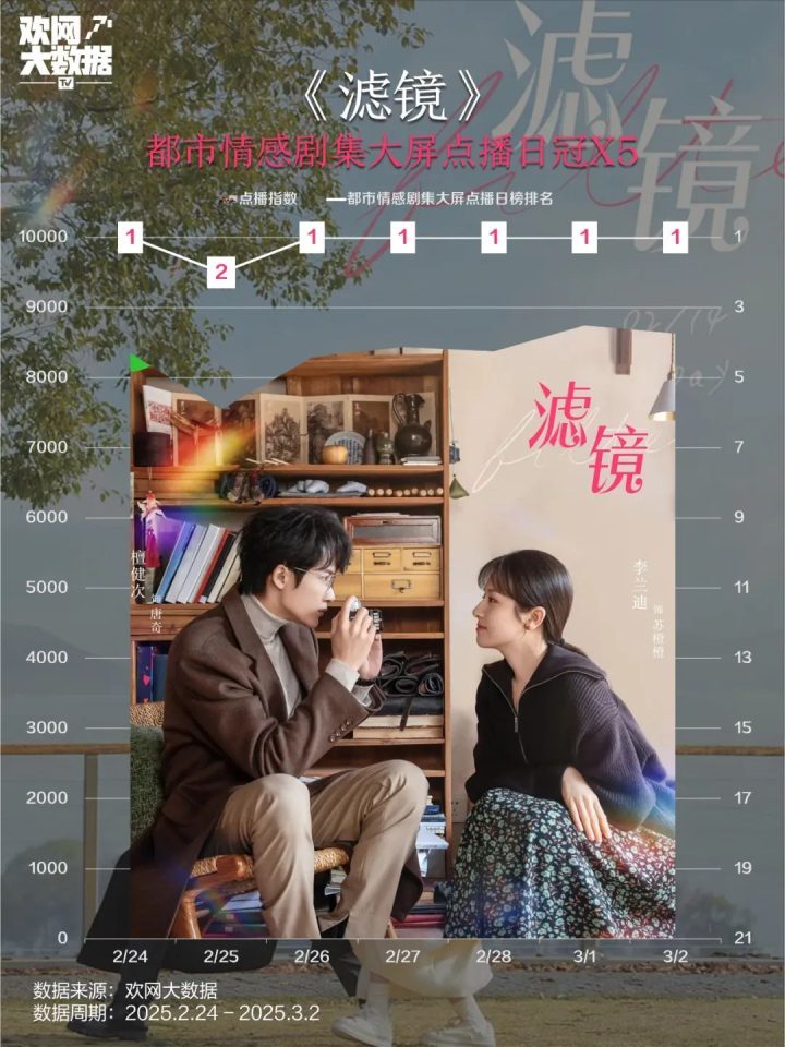 《滤镜》国语版百度云盘未删减版（BD1080P/3.9G-MP4）迅雷资源在线看-1