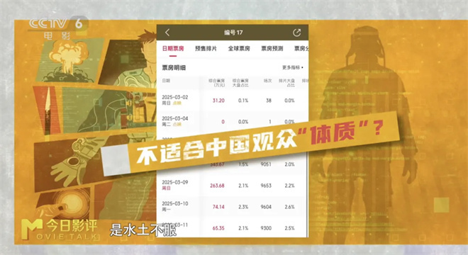 《编号17》：科幻“小时代”？重生爽片新演绎-2