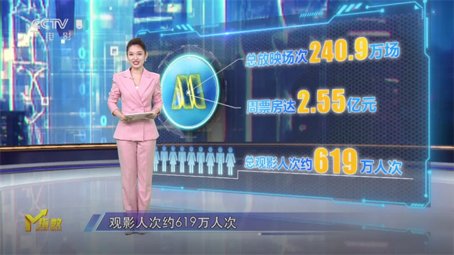 《哪吒》系列票房超200亿，女性题材点亮三月档-1
