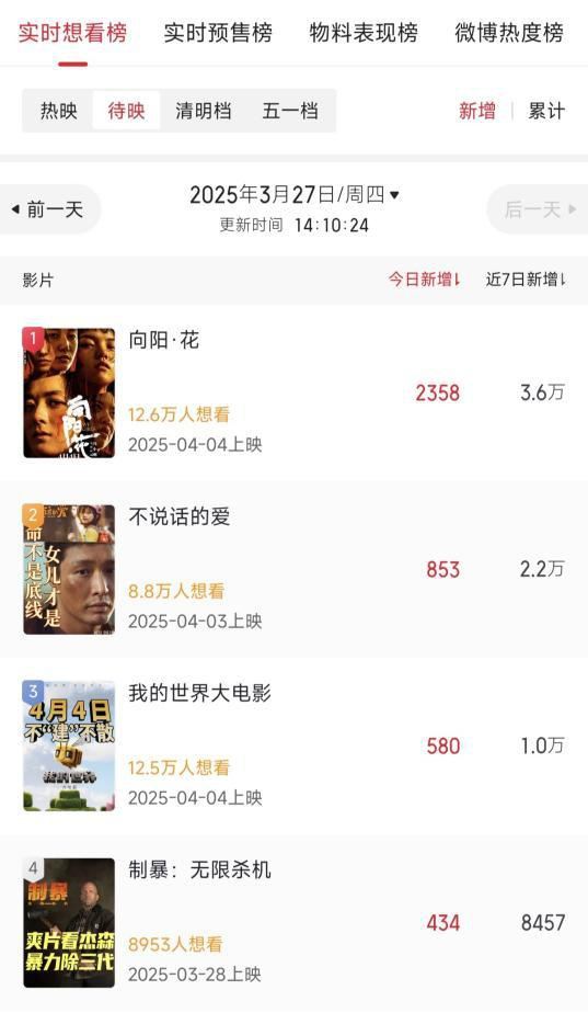 周末票房前瞻：《杰森斯坦森新片》有望突破6000万-3