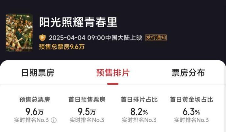 肖央新片《小众题材》票房预测2500万，何时能突围？-2
