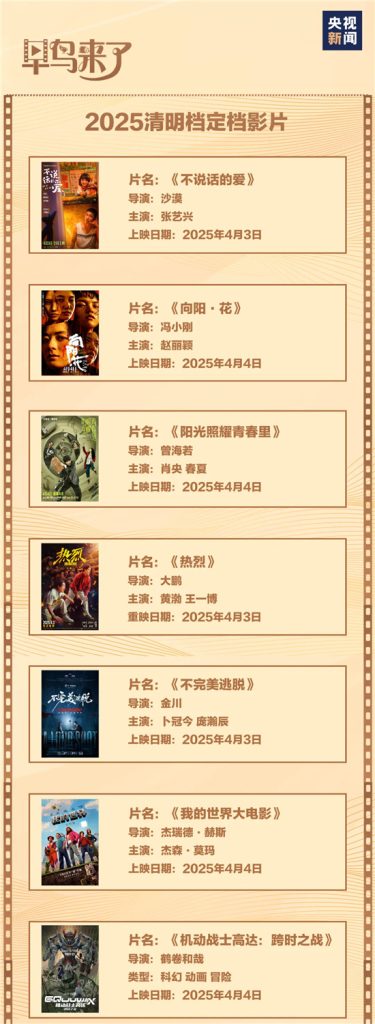 清明五一档：20余部影片活力上映